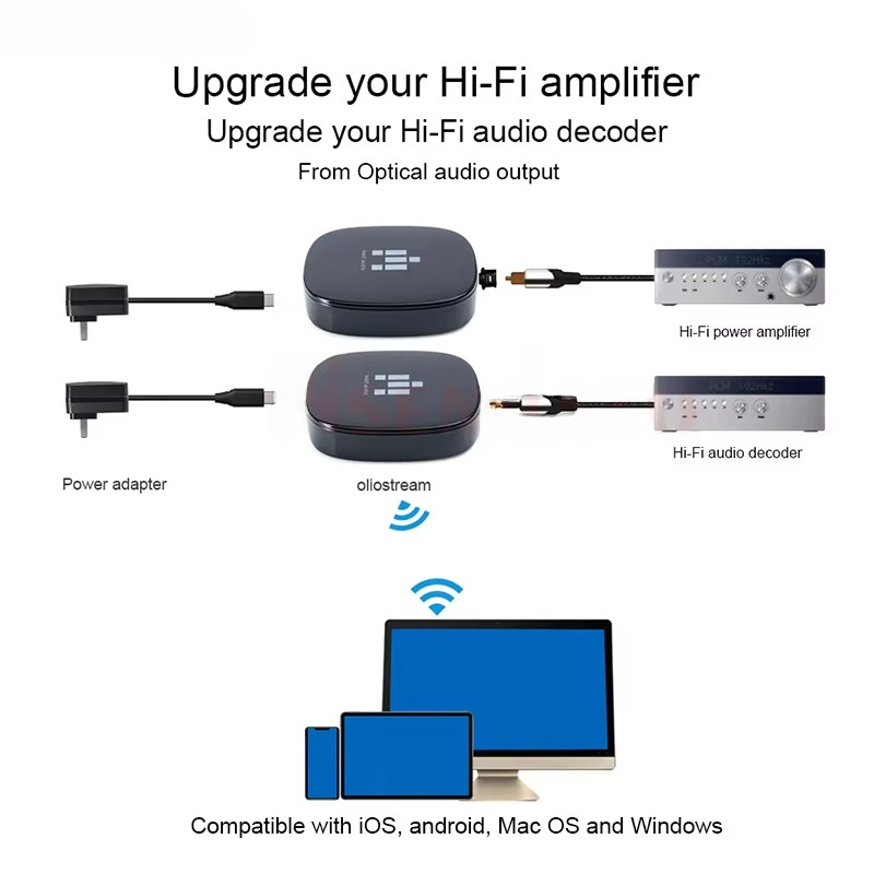 Adaptador IEAST para DLNA Airp - Audio Music Spotify reseña y precio