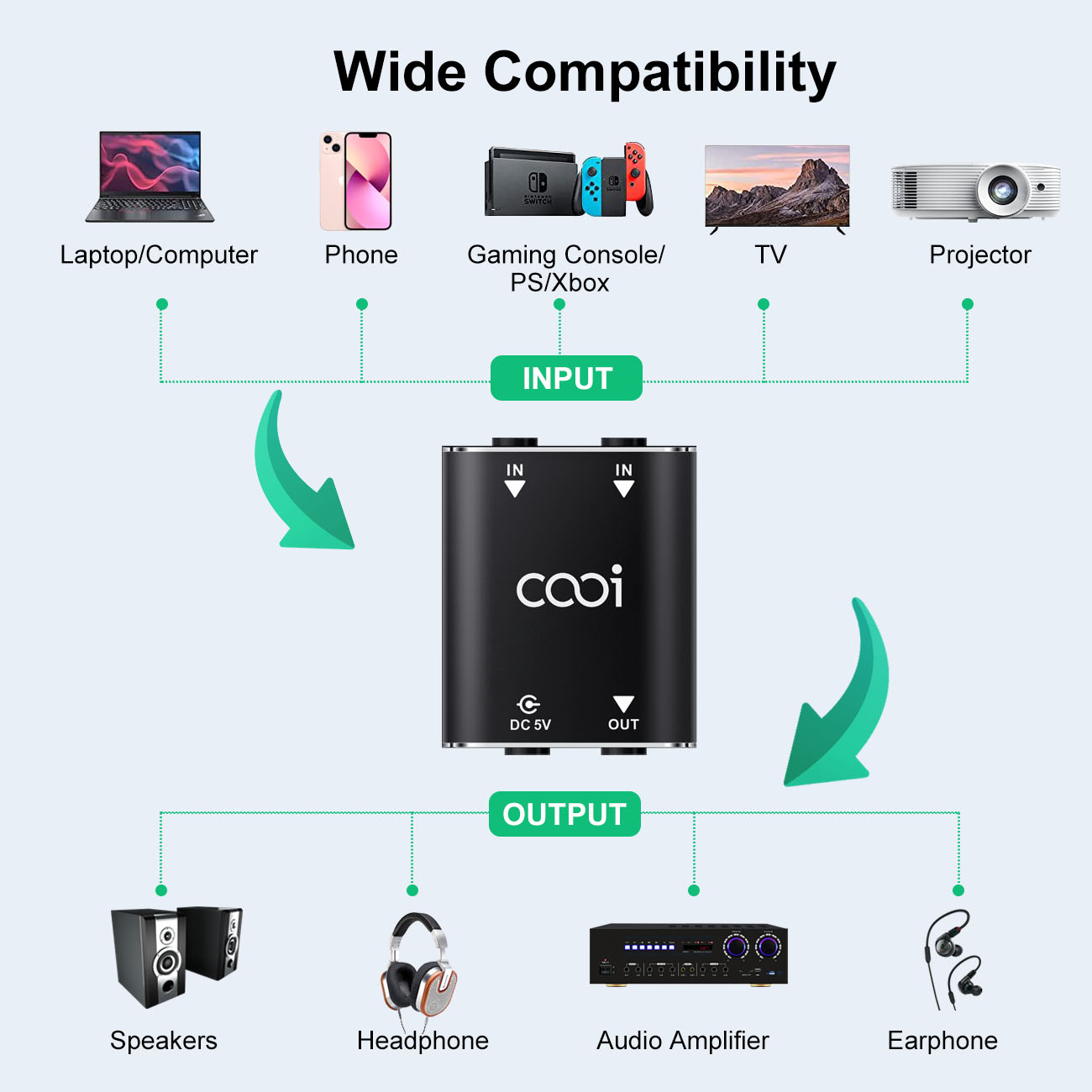 Cooidea Mini mezclador de audi - Audio Music Dj reseña y precio